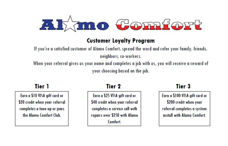 Customer Loyalty Program
